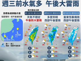 天氣／玲玲颱風最快今生成，對台灣影響、可能三颱共舞？午後大雷雨持續，何時回穩10日報先看